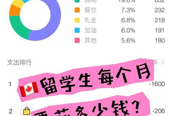 加拿大生活费一个月多少钱 加拿大 生活费 加拿大生活费一个月多少钱 加拿大 生活费