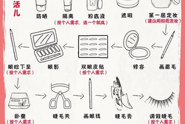 生活妆化妆教程（生活妆化妆步骤）