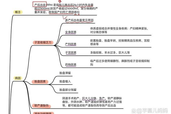 产后的护理诊断及措施(产后患者护理问题) 产后的护理诊断及措施(产后患者护理问题)