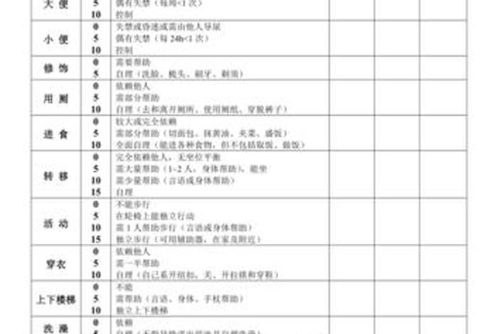 日常生活能力评定适用范围(日常生活能力评定标准) 日常生活能力评定适用范围(日常生活能力评定标准)