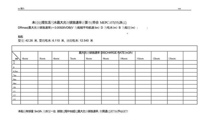 船舶生活污水排放速率公式，船舶生活污水每人每天排放量