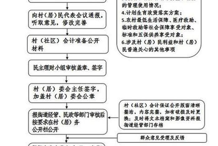 社区组织生活会流程及内容 - 社区组织生活会流程及内容有哪些 社区组织生活会流程及内容 - 社区组织生活会流程及内容有哪些