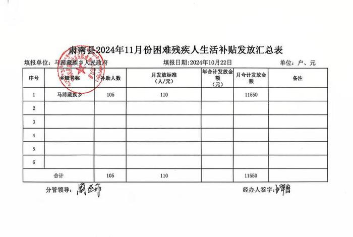 残疾人生活补贴未发放原因，残疾人生活补贴未发放原因分析