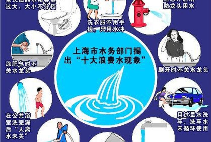 生活中的浪费现象图片大全，生活中的浪费有哪些(至少15条)