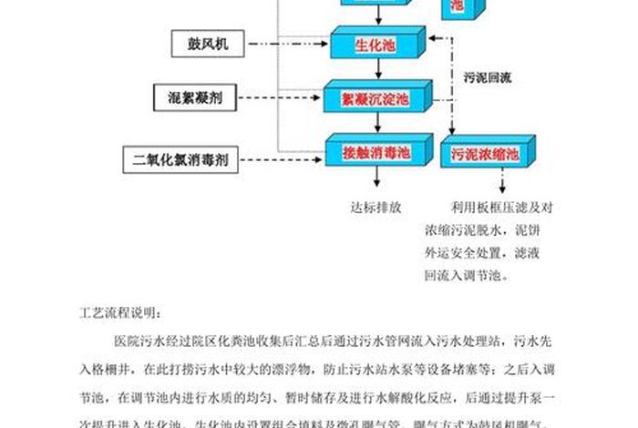 生活污水 生活污水处理工艺流程图