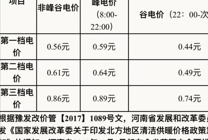 居民生活用电峰谷电价、居民生活用电峰谷电价划算吗 居民生活用电峰谷电价、居民生活用电峰谷电价划算吗