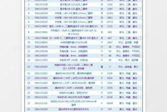 家庭生活用品购物清单、家庭用品清单明细表 家庭生活用品购物清单、家庭用品清单明细表