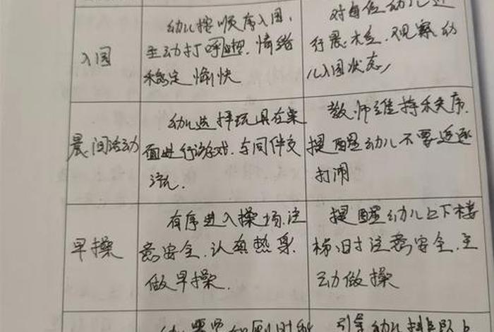 幼儿园生活自理能力观察记录表；幼儿生活自理能力观察计划