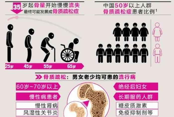 骨质疏松患者正确的生活方式 骨质疏松症调整生活方式是什么 骨质疏松患者正确的生活方式 骨质疏松症调整生活方式是什么