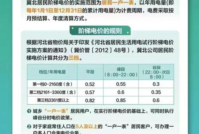 居民生活用电多少钱一度电 - 民用生活用电多少钱一度