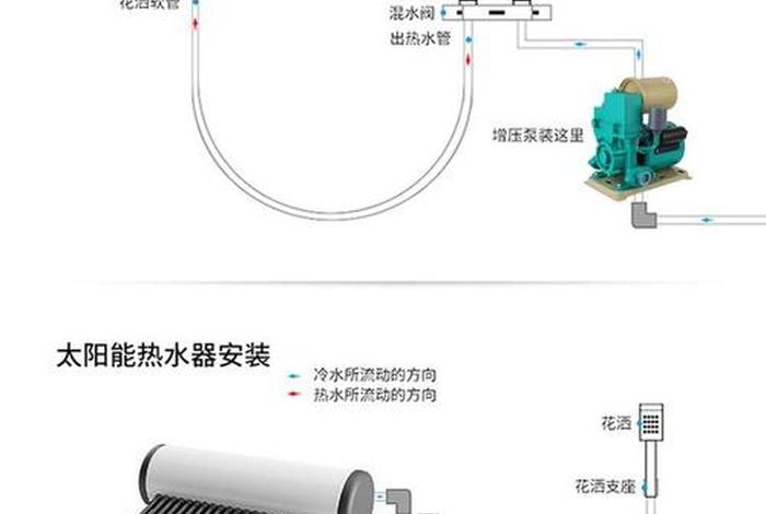 生活热水系统热水增压泵选型计算；热水增压泵哪家出的最好