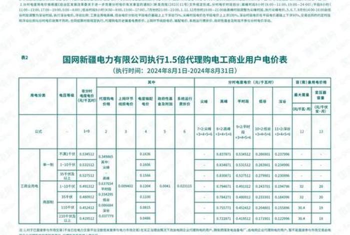 居民生活用电一户一表三档电价标准、一户一表居民用电优惠政策 居民生活用电一户一表三档电价标准、一户一表居民用电优惠政策