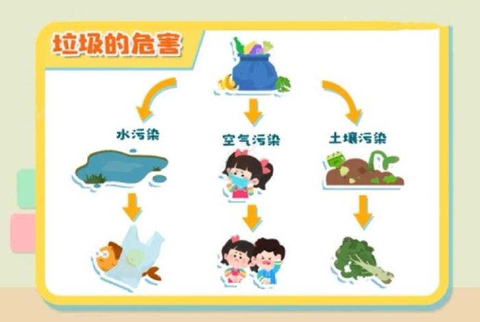 生活垃圾污染的危害有哪些 生活垃圾污染问题 生活垃圾污染的危害有哪些 生活垃圾污染问题