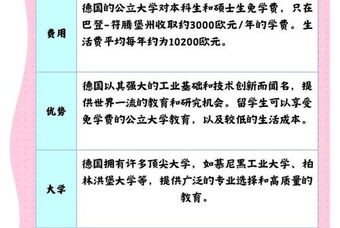 德国留学的校园生活介绍,德国留学日常 德国留学的校园生活介绍,德国留学日常