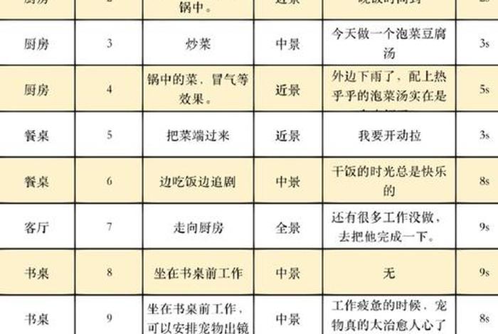 日常生活vlog脚本范文,vlog短视频脚本 日常生活vlog脚本范文,vlog短视频脚本