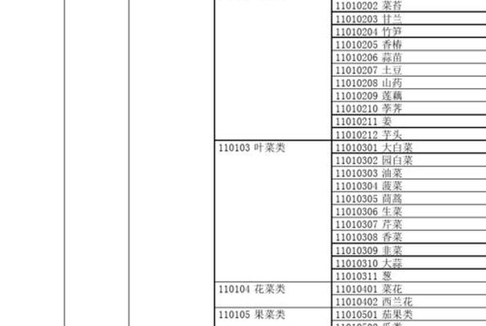 生活中的分类编码有哪些、生活中的各种编码
