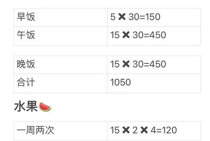 600生活费完整视频,600块钱怎么生活一个月 600生活费完整视频,600块钱怎么生活一个月