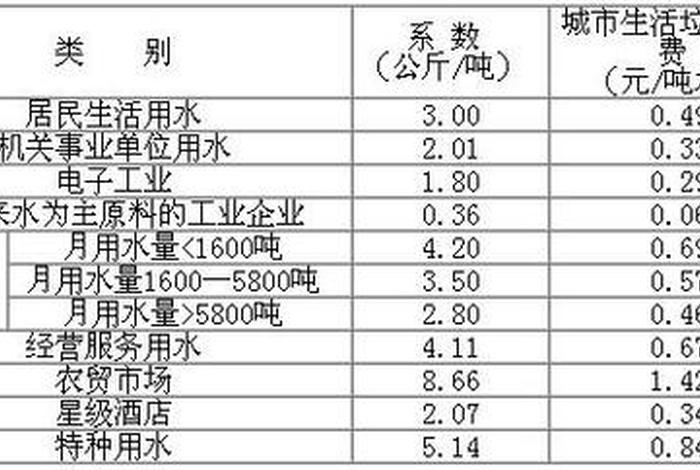 城市生活垃圾处理费必须要交吗(城市垃圾生活处理费是什么费用) 城市生活垃圾处理费必须要交吗(城市垃圾生活处理费是什么费用)
