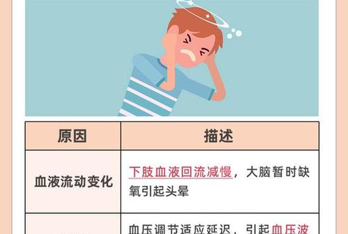 生理活动后头晕怎么回事 - 生理活动后头晕怎么回事儿