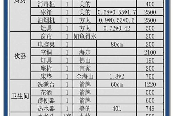 家庭生活用品分类明细 - 家庭用品分类表