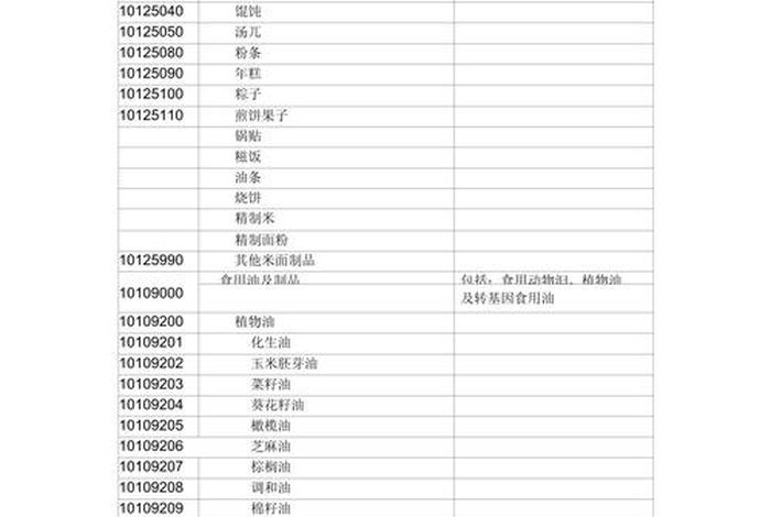 生活中的分类编码 - 生活中的各种编码 生活中的分类编码 - 生活中的各种编码