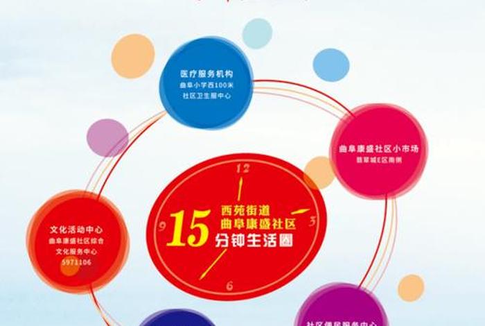 社区生活圈15分钟；社区是几分钟生活圈