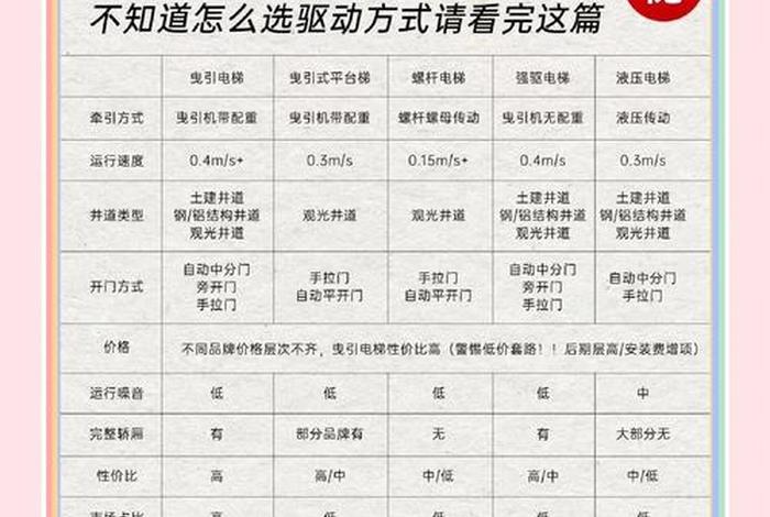 居民生活用电梯价怎样计算 居民电梯用电执行什么电价
