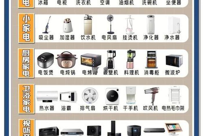 家庭生活用品排行榜前十名 - 家庭生活用品有哪些？