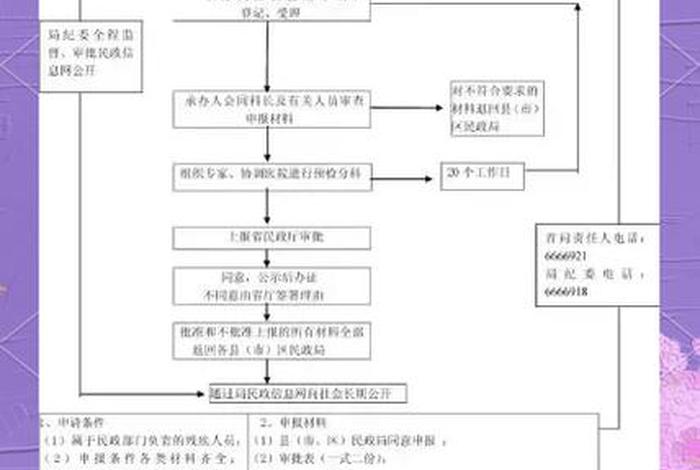 残疾人生活补贴和护理认定标准(残疾人生活补贴和护理补贴标准) 残疾人生活补贴和护理认定标准(残疾人生活补贴和护理补贴标准)