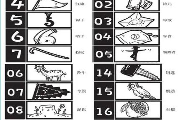 生活中的分类编码和顺序编码,收集生活中常见的编码 生活中的分类编码和顺序编码,收集生活中常见的编码