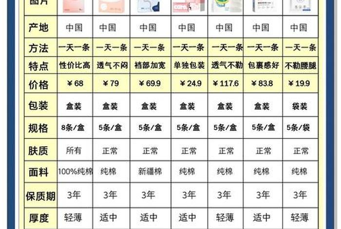 生活地带内裤价格表，生活地带旗舰店