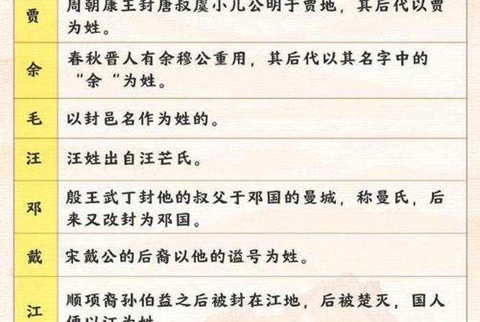 介绍姓的视频(介绍姓氏的方式有哪些) 介绍姓的视频(介绍姓氏的方式有哪些)
