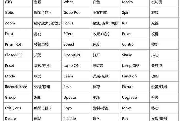1号生产车间公室英文翻译 - 1号车间登陆 1号生产车间公室英文翻译 - 1号车间登陆
