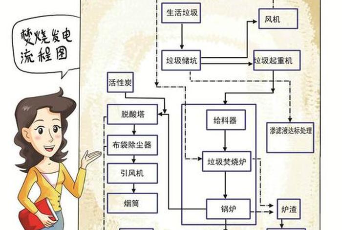 生活垃圾焚烧厂协同处置一般工业有机固废运行管理要求 垃圾处理焚烧发电厂企业