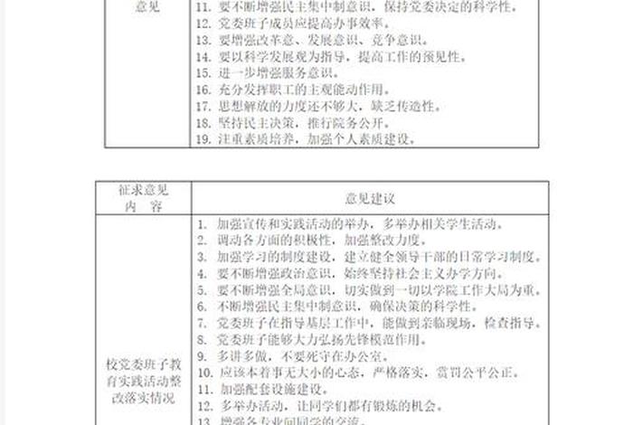 对党委班子成员意见建议(对党委班子成员意见建议范文) 对党委班子成员意见建议(对党委班子成员意见建议范文)