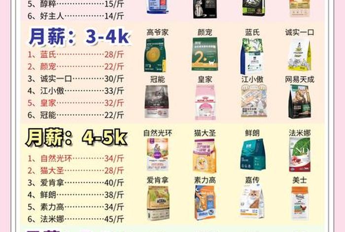 爱猫生活猫粮价格 - 爱猫生活猫粮价格查询