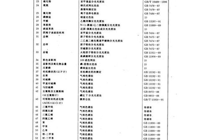 船舶生活污水排放标准一览表最新 - 船舶生活污水排放标准最新国际公约 船舶生活污水排放标准一览表最新 - 船舶生活污水排放标准最新国际公约