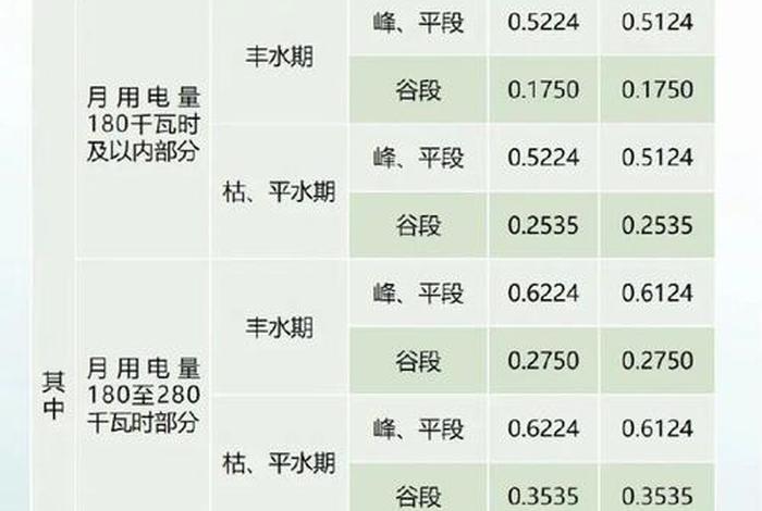 居民生活用电峰谷时段调整、居民生活用电峰谷电价 居民生活用电峰谷时段调整、居民生活用电峰谷电价