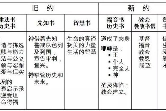 精读圣经电脑版2024最新版本免费下载；精读圣经电脑版使用方法