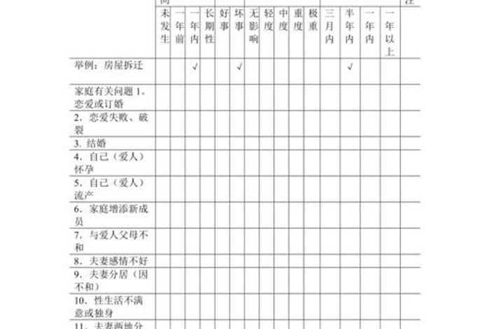 生活事件量表les;生活事件量表调查时间范围 生活事件量表les;生活事件量表调查时间范围