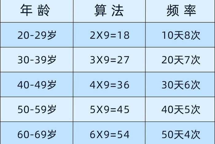性生活几岁不会继续了(多少岁性生活不叫早) 性生活几岁不会继续了(多少岁性生活不叫早)