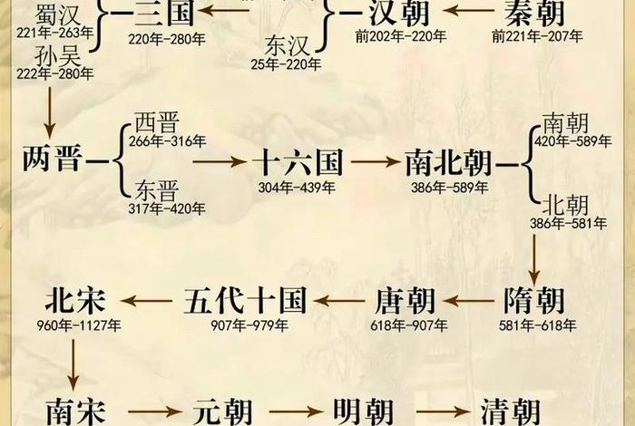 古代人生活最好的朝代,古代人生活最好的朝代排名 古代人生活最好的朝代,古代人生活最好的朝代排名