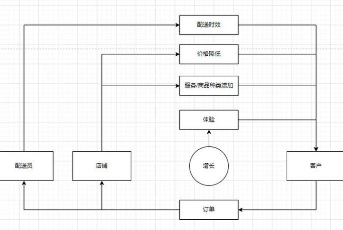 本地生活服务平台入口 - 本地生活服务平台的运营模式 本地生活服务平台入口 - 本地生活服务平台的运营模式