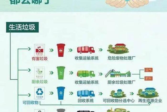 生活垃圾分为多少类;生活垃圾分几大类几小类 生活垃圾分为多少类;生活垃圾分几大类几小类