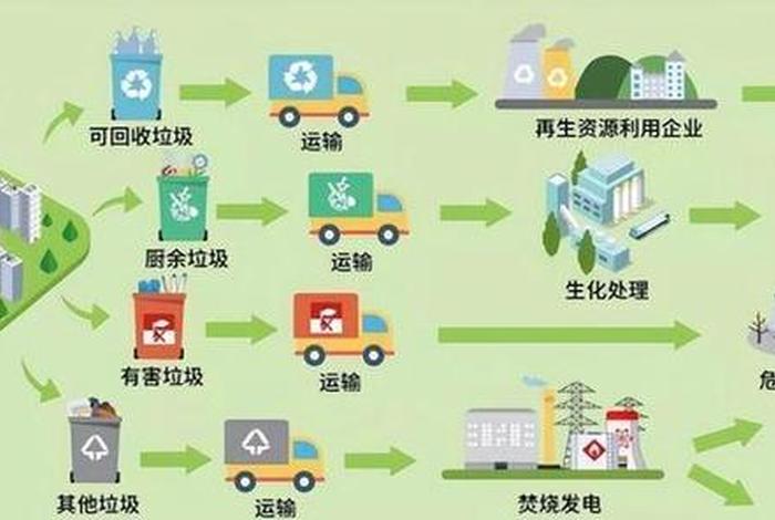 城市生活垃圾处理流程 城市生活垃圾处理流程视频 城市生活垃圾处理流程 城市生活垃圾处理流程视频