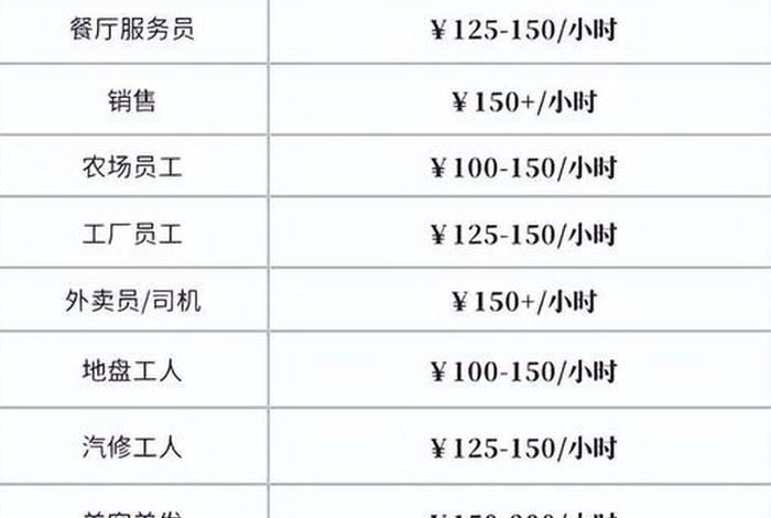 澳大利亚的生活水平人均工资 澳大利亚的平均工资是多少每个人 澳大利亚的生活水平人均工资 澳大利亚的平均工资是多少每个人