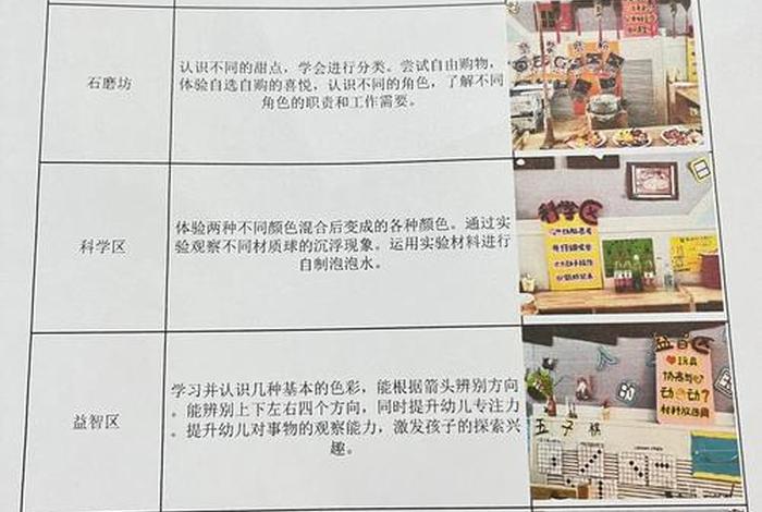 大班生活目标及行为养成,幼儿园大班生活目标与指导策略 大班生活目标及行为养成,幼儿园大班生活目标与指导策略