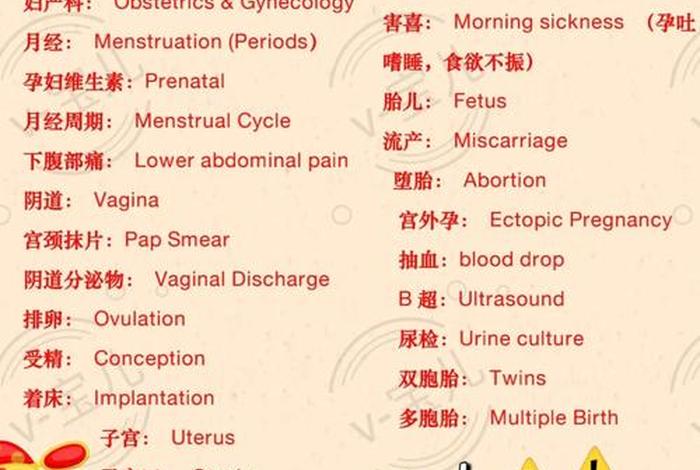 产后的英文 - 产后的英文单词 产后的英文 - 产后的英文单词