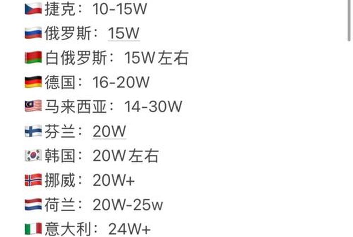 在德国留学一个月生活费是多少 德国留学生活费多少钱