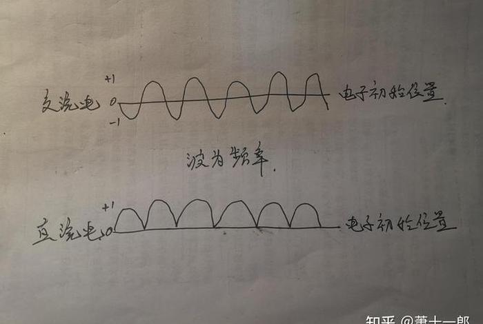 生活用电是交流电还是直流电;生活用电是直流电吗 生活用电是交流电还是直流电;生活用电是直流电吗